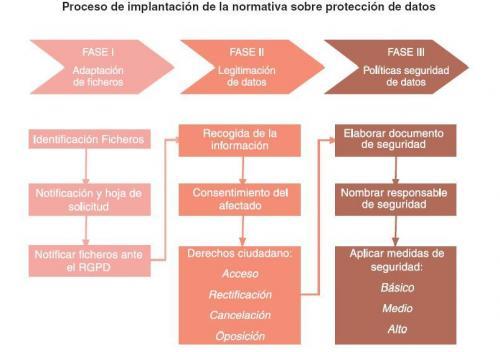 procesolopd_500